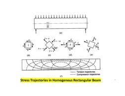 ACI 318-19 Shear Wall Design Guide | PDF
