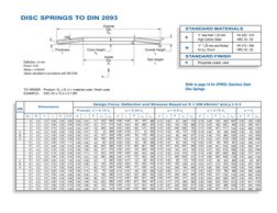 DIN 2093 Disc Springs Specifications | PDF | Materials | Building Materials