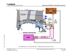 CFM56 Variable Bleed Valve Operation | PDF | Valve | Manual Transmission