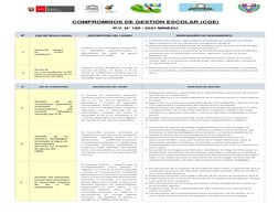 COMPROMISOS DE GESTIÓN ESCOLAR (CGE) 
R.V. N° 189 - 2021 MINEDU 
N° 
CGE DE RESULTADOS 
DESCRIPCIÓN DEL LOGRO 
INDICADO