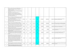 3
h) Where excavation are made in excess of the depth required, the 
contractor shall at his own expense fill up to  the desi