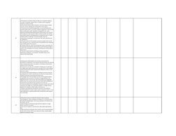 12
a) The prices for concrete in beds and slabs are to include for laying on 
any type of sub grade, laying to falls, or camb