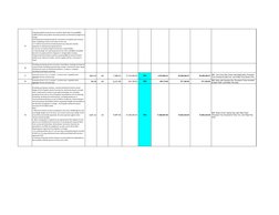 15
Following additional points to be noted for Batch Mix Concrete(BMC)
a) BMC shall be setup within the plant premises as Dir