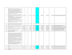 20
Providing and laying in position, machine batched & machine mixed 
design mix M-25 grade cement concrete for reinforced ce