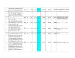 31
Preparation and consolidation of sub grade with power road roller of 8 to 
12 tonne capacity after excavating earth to an