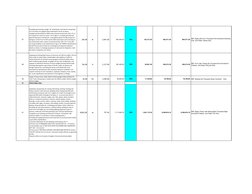 57
Providing and erecting a Single  'W' metal beam crash barrier comprising 
of 3 mm thick corrrugated sheet metal beam rail,