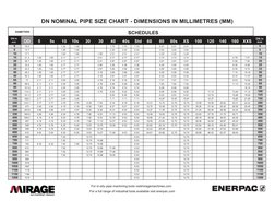 DN Pipe Size Chart in Millimeters | PDF