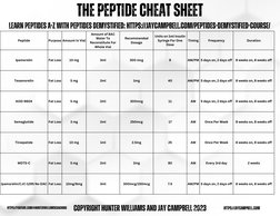 5 amino 1mq jay campbell Peptide Cheat Sheet 2024 | PDF | Dose (Biochemistry) Placenta Injection Size:Discovery Size (10 mL) FTPP peptide (adipotide): complete
