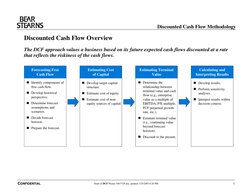 Discounted Cash Flow Methodology
CONFIDENTIAL
Draft of DCF Primer 5467729.doc, printed 1/25/2005 6:20 PM
1
Discounte