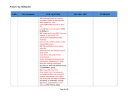 Prepared by:- Akshay Auti  
Page 4 of 9 
 
 
 
Sr. No. 
Test Parameter 
HTM TM-01 2016 
PDA TR-01 2007 
EN 285 2015 
 
 
10)