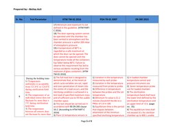 Prepared by:- Akshay Auti  
Page 5 of 9 
 
 
 
Sr. No. 
Test Parameter 
HTM TM-01 2016 
PDA TR-01 2007 
EN 285 2015 
 
 
17)