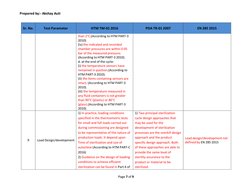 Prepared by:- Akshay Auti  
Page 7 of 9 
 
 
 
Sr. No. 
Test Parameter 
HTM TM-01 2016 
PDA TR-01 2007 
EN 285 2015 
 
 
than