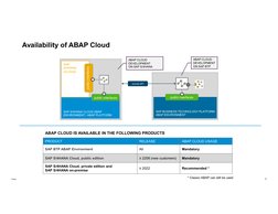 ABAP Cloud & RAP Overview Guide | PDF | Cloud Computing | Eclipse ...
