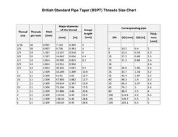 British Standard Pipe Taper (BSPT) Threads Size Chart 
Thick‐
ness
[mm]
1/16
28
0.907
7.723
0.304
4
1/8
28
0.907
9.728
0.383