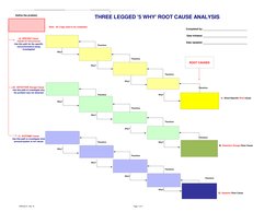 Three Legged 5 Why Analysis Guide | PDF