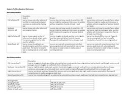 CRLA Reading Profiles Explained | PDF | Reading Comprehension | Fluency