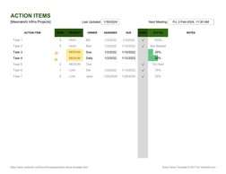 Action Items Template | PDF | Spreadsheet | Computing