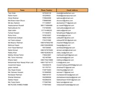Contact List for Local Guide Program | PDF