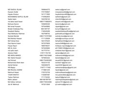 Contact List for Local Guide Program | PDF