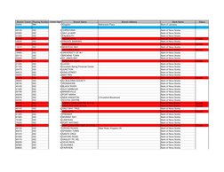 NCB and BNS Branch Codes Overview | PDF | Jamaica | Banking