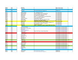 NCB and BNS Branch Codes Overview | PDF | Jamaica | Banking