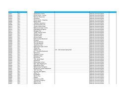 NCB and BNS Branch Codes Overview | PDF | Jamaica | Banking