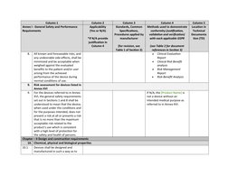 Column 1
Column 2
Column 3
Column 4
Column 5
Annex I - General Safety and Performance 
Requirements
Applicability
(Yes or N/A