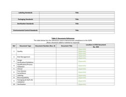 Labeling Standards
Title
Packaging Standards
Title
Sterilization Standards
Title
Environmental Control Standards
Title
Table