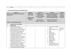 11
Usability
4.
General Safety & Performance (GSPR) Checklist
Column 1
Column 2
Column 3
Column 4
Column 5
Annex I - General