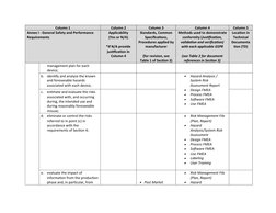 Column 1
Column 2
Column 3
Column 4
Column 5
Annex I - General Safety and Performance 
Requirements
Applicability
(Yes or N/A