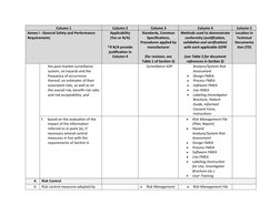 Column 1
Column 2
Column 3
Column 4
Column 5
Annex I - General Safety and Performance 
Requirements
Applicability
(Yes or N/A