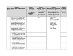 Column 1
Column 2
Column 3
Column 4
Column 5
Annex I - General Safety and Performance 
Requirements
Applicability
(Yes or N/A