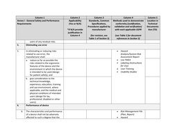Column 1
Column 2
Column 3
Column 4
Column 5
Annex I - General Safety and Performance 
Requirements
Applicability
(Yes or N/A