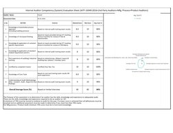 Internal Auditor Competency Evaluation | PDF | Internal Audit | Audit