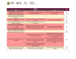 4 
 
 
Contenidos 
Página 
Fase 3 
Fase 4 
Fase 5 
Producción de textos dirigidos a autoridades y 
personas de la comunidad