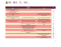 5 
 
 
Contenidos 
Página 
Fase 3 
Fase 4 
Fase 5 
Apreciación de canciones, rondas infantiles, 
arrullos y cuentos. 
Exper