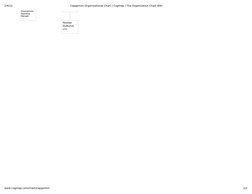 Capgemini Organizational Chart - Cogmap - The Organization Chart Wiki ...