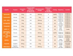 jay campbell ipamorelin dosage Peptide Cheat Sheet | PDF | Pharmacy Strength:1mg (60 count) methylcobalamin b12 injection dose Skin Type_dry