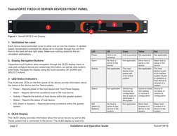 TesiraFORTÉ Installation Guide | PDF | Ip Address | Computer Network