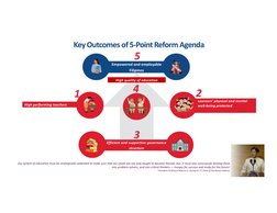 DepEd 5-Point Reform Agenda Overview | PDF | Public–Private Partnership