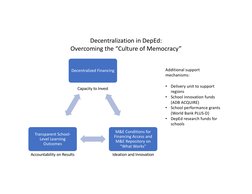 DepEd 5-Point Reform Agenda Overview | PDF | Public–Private Partnership