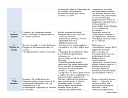 información sobre las biografías de 
los autores y los entornos 
socioculturales en que fueron 
creadas las obras.
comentario