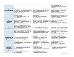 cada personaje, su 
personalidad y sus emociones 
al hablar.
5.
Distintas fuentes
Investigarán en distintas fuentes
de consul