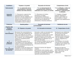 Académico
Vayamos a la poesía
Encuentro de lectores
Compartamos el arte
Subcontenido
7.1. La valoración de las
característica