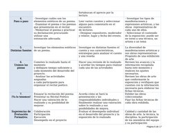 fortalezcan el aprecio por la 
lectura
4.
Paso a paso
- Investigar cuáles son los 
elementos estéticos de un poema.
- Examina