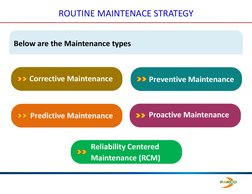 ROUTINE MAINTENACE STRATEGY
Preventive Maintenance
Below are the Maintenance types
Predictive Maintenance
Corrective Maintena