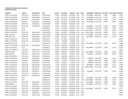 PHP BVAL Rates for Government Securities | PDF | Fixed Income | Bond Market