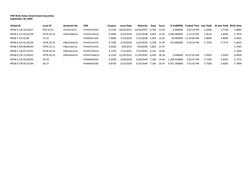 PHP BVAL Rates for Government Securities | PDF | Fixed Income | Bond Market