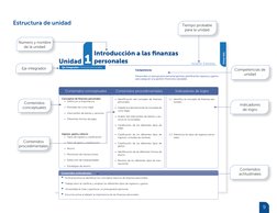 9
19
Primer Año
Contenidos conceptuales
Contenidos procedimentales
Indicadores de logro
Conceptos de finanzas personales
• D