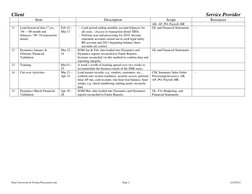 Client 
 
Service Provider 
Data Conversion & Testing Plan-generic.doc 
Page 2 
2/25/2012 
 
Item 
 
Description 
Scope 
Reso